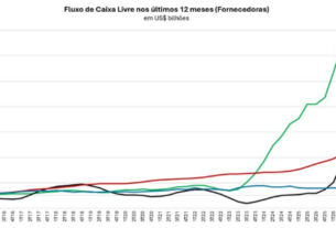 A disparidade financeira entre fornecedoras de chips e gigantes da computação em nuvem