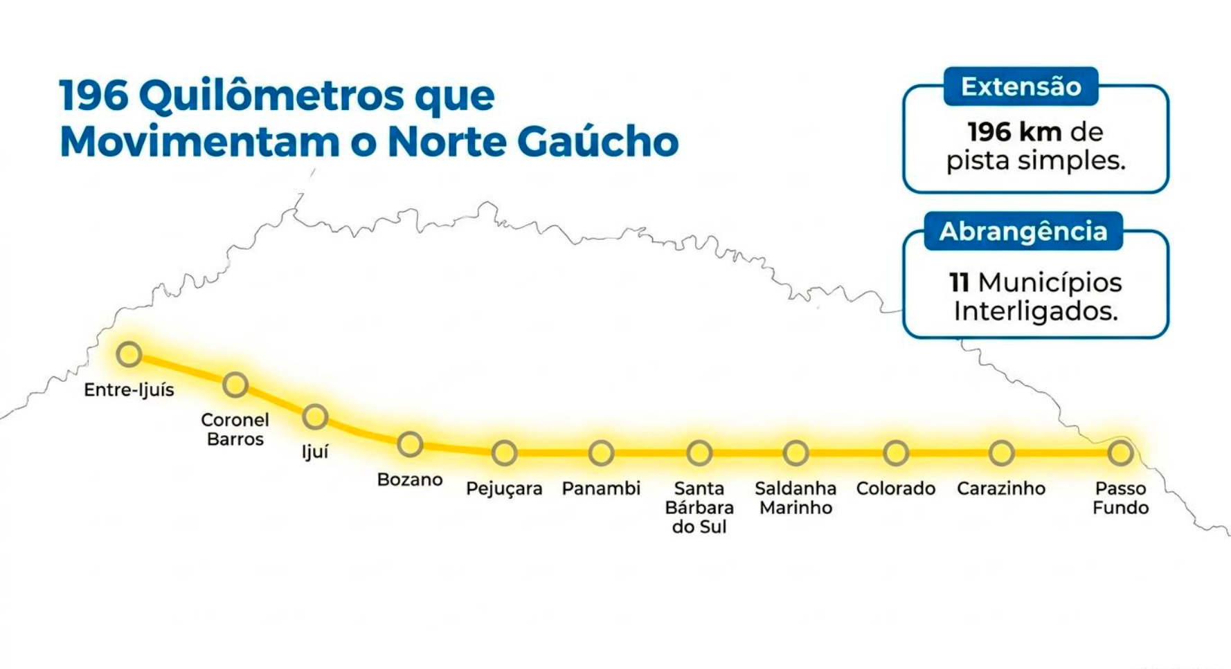 FIERGS apoia mobilização regional pela duplicação da Br-285