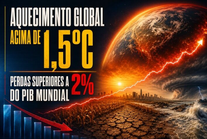 Aquecimento global acima de 1,5°C pode causar perdas superiores a 2% do PIB mundial