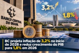 Banco Central prevê inflação de 3,2% em 2028 e revisa PIB para 2026