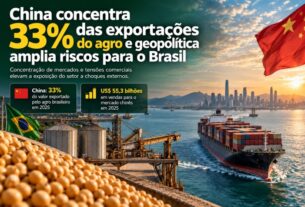 China detém 33% das exportações do agronegócio brasileiro, aumentando riscos geopolíticos