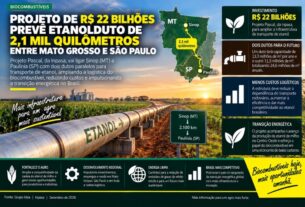 Etanolduto de 2,1 mil km ligará Mato Grosso a São Paulo em investimento de R$ 22 bilhões