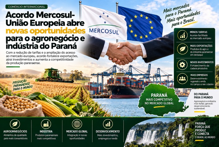 Exportações do Paraná ganham impulso com novo tratado comercial entre Mercosul e União Europeia