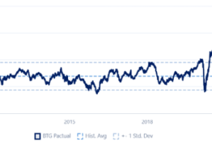 Ibovespa em alta: o mercado de ações brasileiro ainda oferece boas oportunidades?