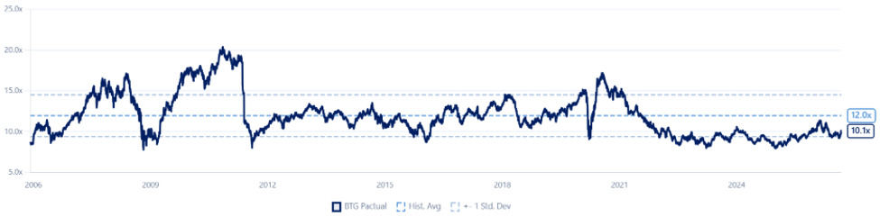 Ibovespa em alta: o mercado de ações brasileiro ainda oferece boas oportunidades?