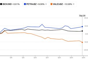 Ibovespa vive expectativa pré-eleitoral com mercado atento ao primeiro turno