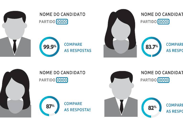 Match Eleitoral: como a tecnologia ajuda eleitores a encontrar candidatos em São Paulo