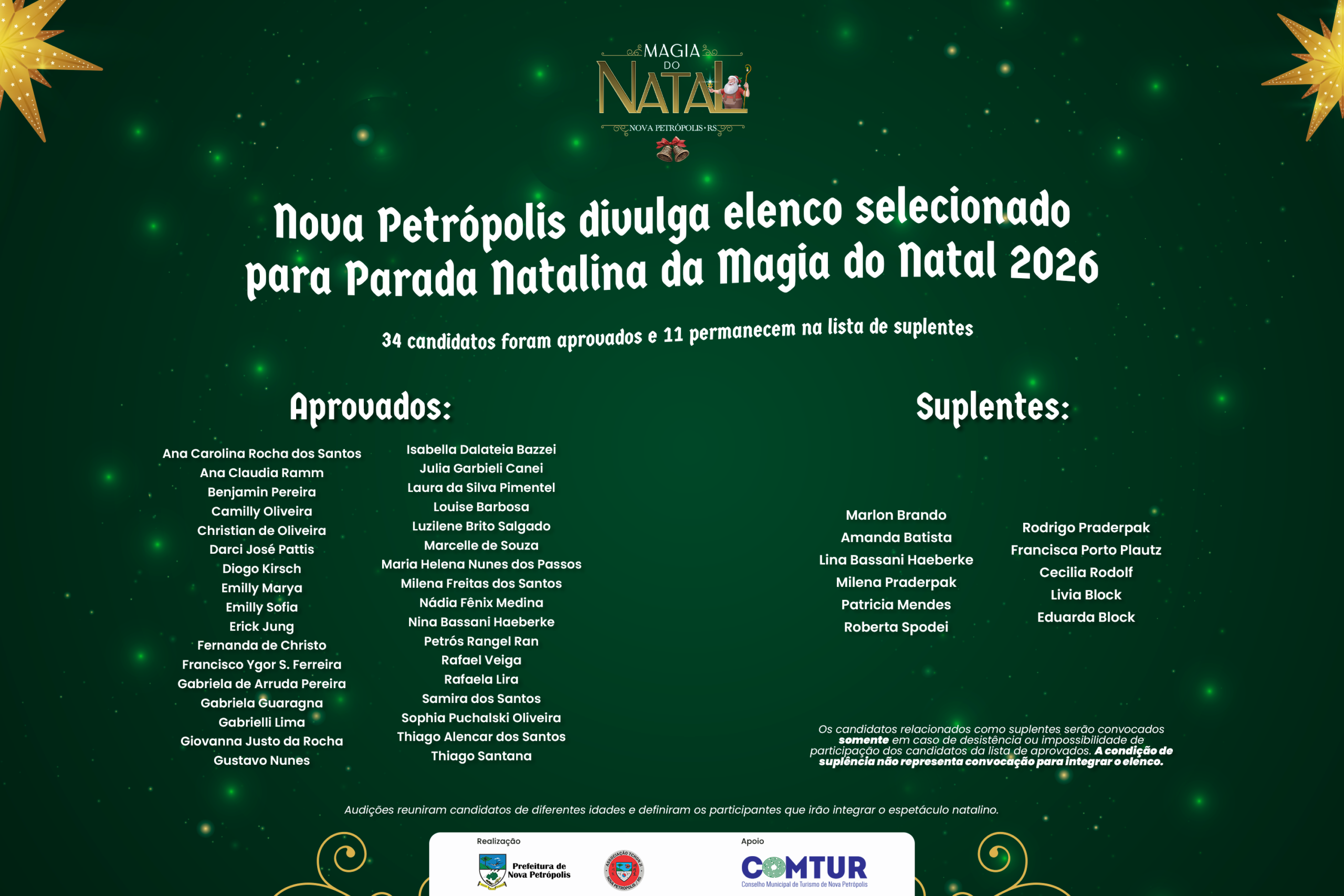 Nova Petrópolis divulga elenco selecionado para a Parada Natalina da Magia do Natal 2026