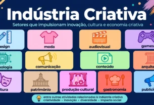 Sistema FIERGS recebe inscrições até quarta-feira para rodada de negócios voltada à indústria criativa