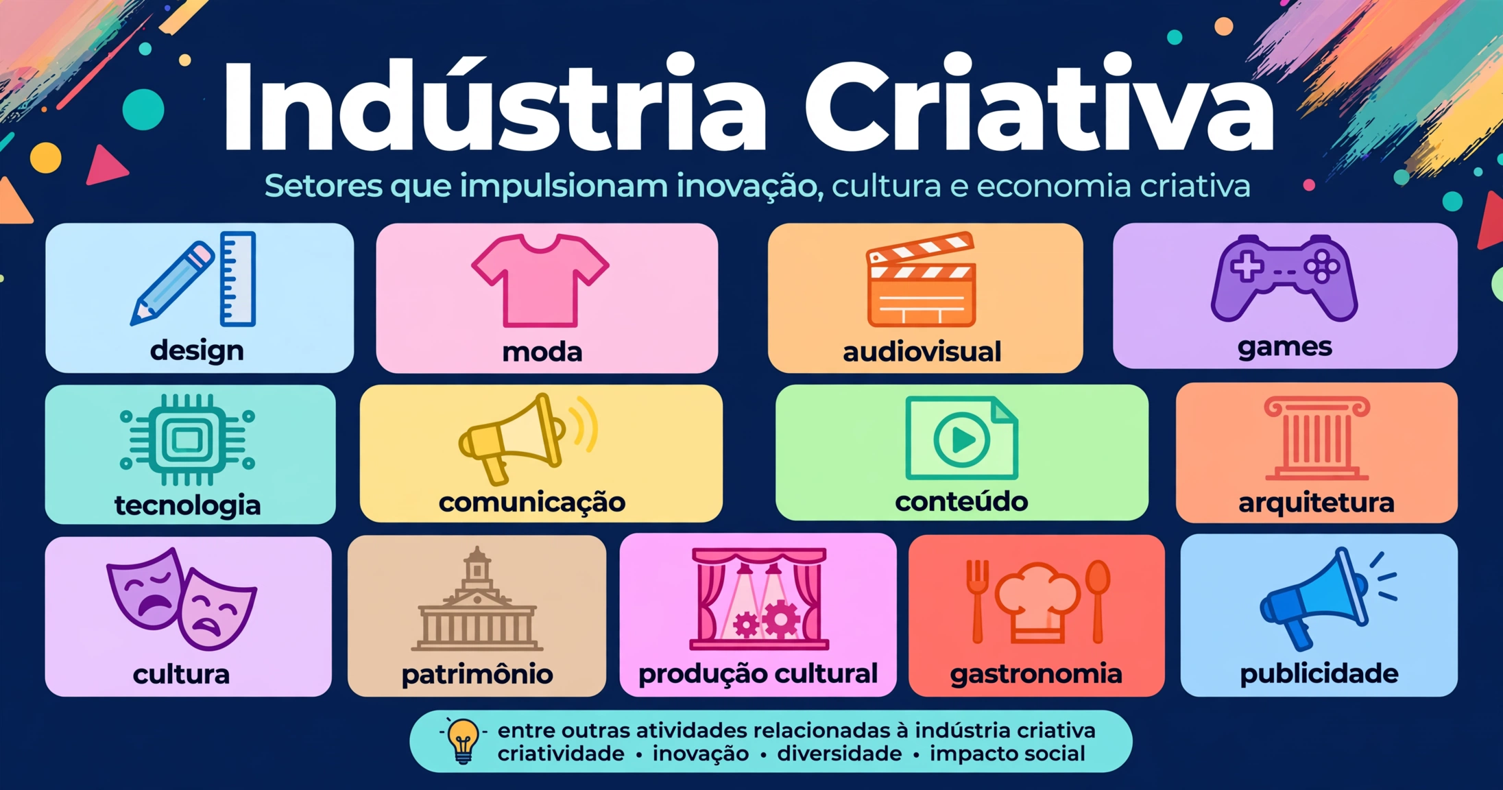 Sistema FIERGS recebe inscrições até quarta-feira para rodada de negócios voltada à indústria criativa