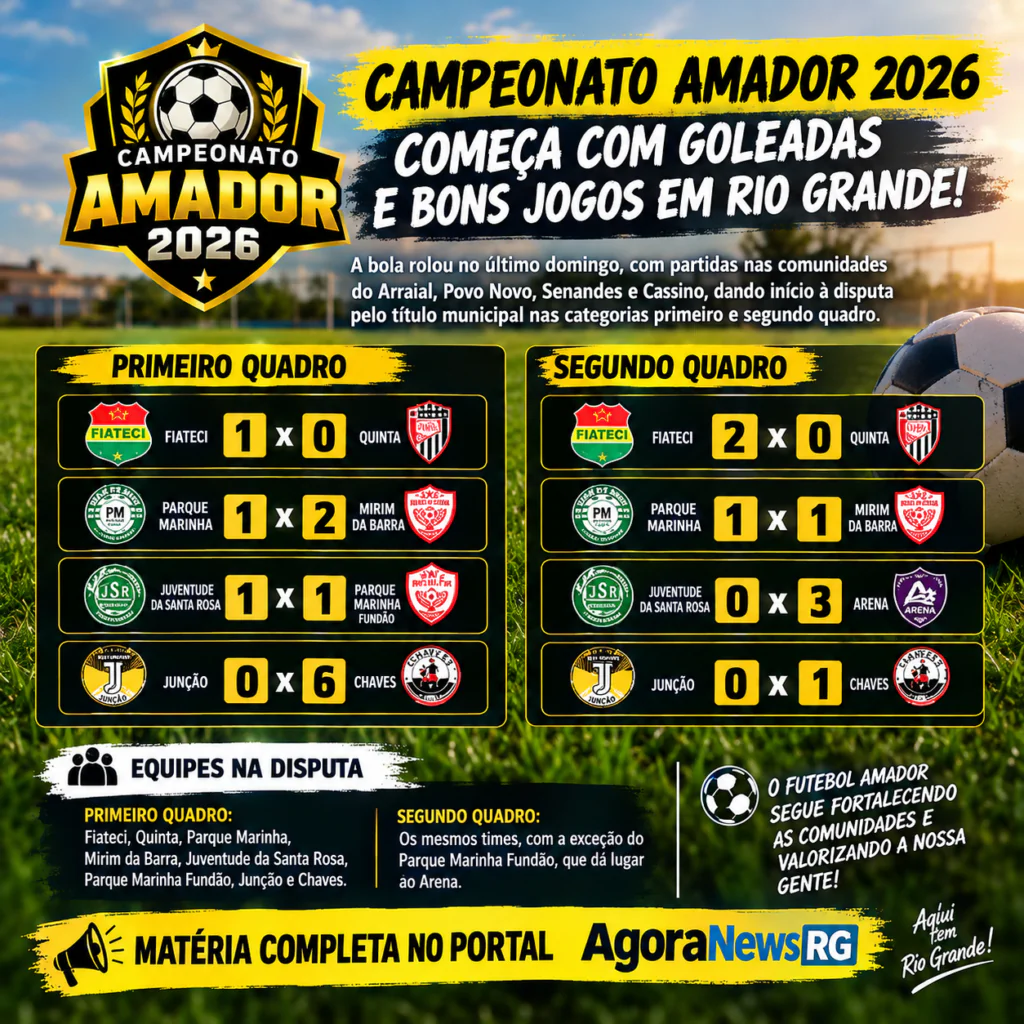 Campeonato amador 2026 agita comunidades de Rio Grande com goleadas na estreia