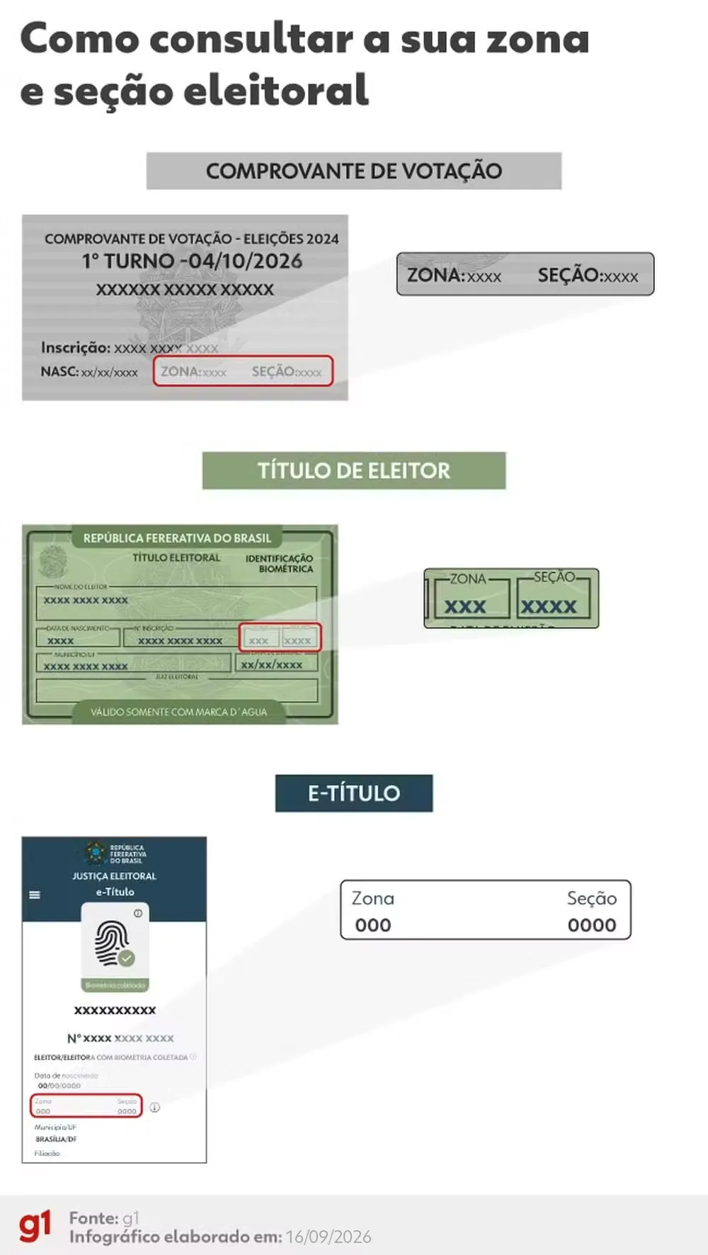 Como consultar zona e seção eleitoral no título ou no e-Título