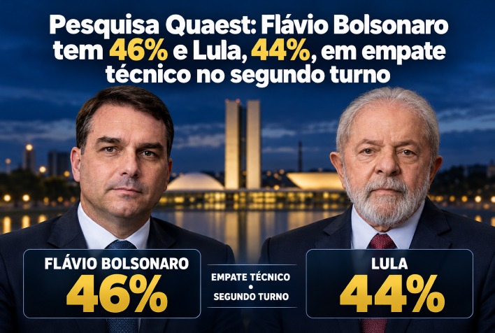 Empate técnico entre Flávio Bolsonaro e Lula na corrida presidencial de 2026 aponta pesquisa Quaest