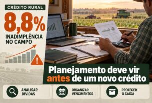 Inadimplência rural atinge 8,8% e exige cautela no acesso a novos créditos