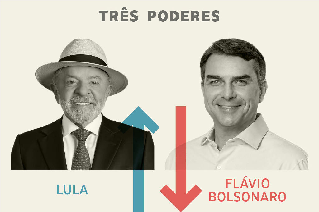 Lula se destaca e Flávio Bolsonaro enfrenta revés na política