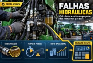 Nova ferramenta digital estima impacto financeiro de máquinas paradas por falhas hidráulicas no campo
