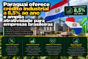 Paraguai lança crédito industrial a 8,5% ao ano para atrair empresas brasileiras
