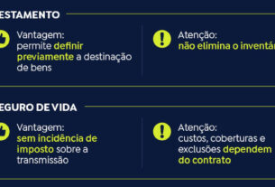 Planejamento sucessório: como organizar o patrimônio e proteger a família