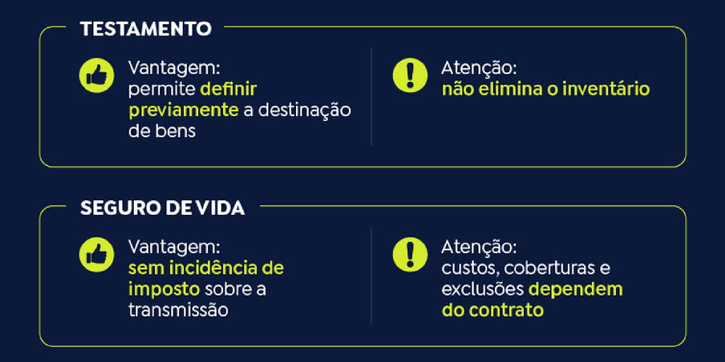 Planejamento sucessório: como organizar o patrimônio e proteger a família