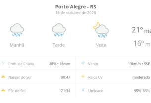 Porto Alegre enfrenta quarta-feira de chuva persistente e temperaturas amenas