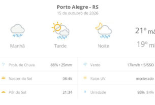 Porto Alegre enfrenta quinta-feira de instabilidade com chuva e temperaturas amenas