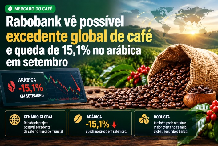 Rabobank aponta excedente global de café e baixa no arábica