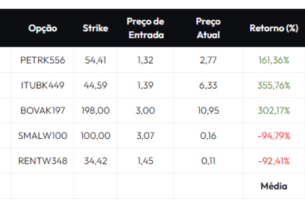 Rali eleitoral no segundo turno impulsiona mercado de opções na b3