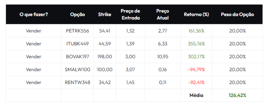 Rali eleitoral no segundo turno impulsiona mercado de opções na b3