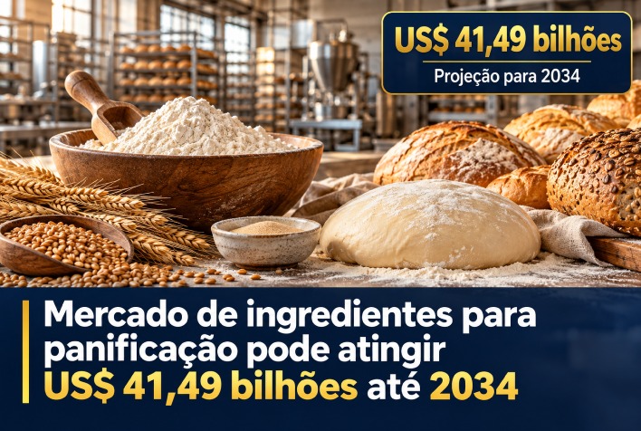 Setor de ingredientes para panificação mira faturamento de US$ 41,49 bilhões até 2034